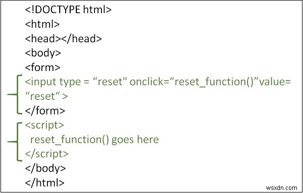 JavaScriptを使用してフォームをリセットまたはクリアするにはどうすればよいですか？ 