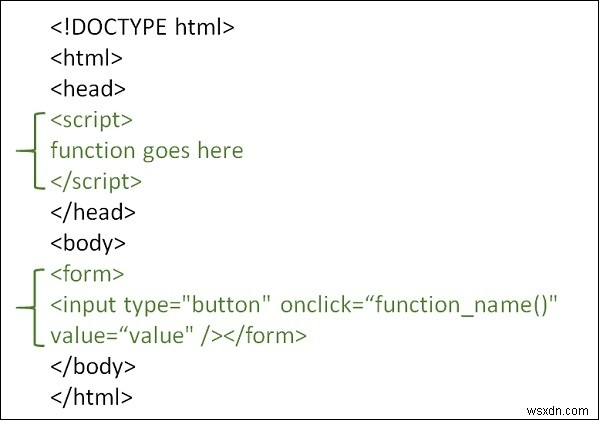 クリックイベントでJavaScript関数を呼び出す方法は？ 