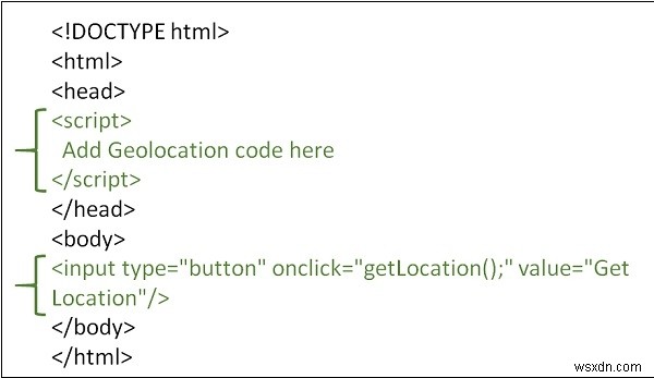 HTML5ジオロケーションで位置を見つける方法は？ 