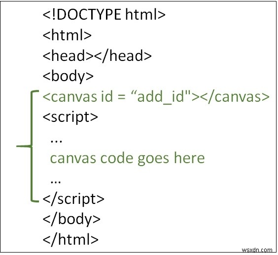 JavaScriptでキャンバスに描画する方法は？ 