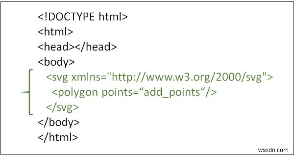 HTML5 SVGで星を描く方法は？ 
