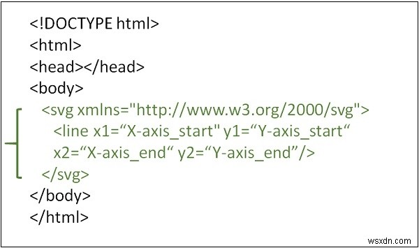 HTML5 SVGで線を引く方法は？ 