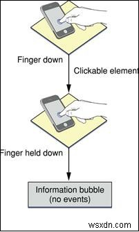 彼らのJavaScriptスクロールイベントはiPhone/iPad用ですか？ 