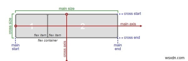 ブロック要素内のテキストをHTMLで垂直方向に整列 