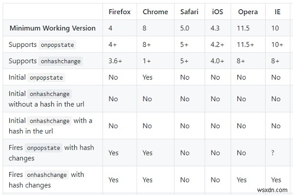 HTML5 History APIをサポートしているブラウザはどれですか？ 