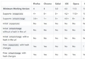 HTML5 History APIをサポートしているブラウザはどれですか？ 