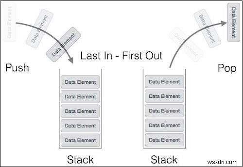 Javascriptのスタックデータ構造 