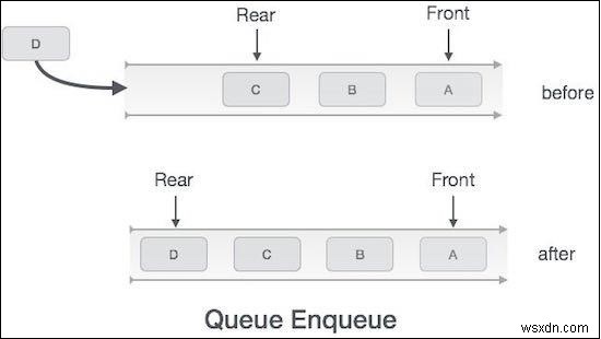 Javascriptを使用してキューに要素を追加する 