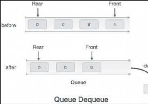 Javascriptを使用してPriorityQueueから要素を削除します 