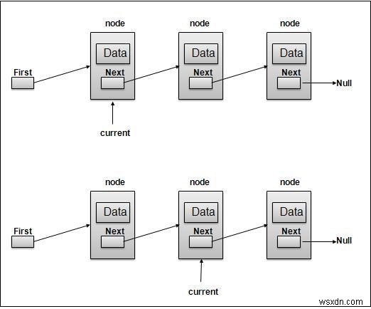 Javascriptを使用した二重リンクリストの作成 