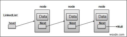 Javascriptでのリンクリスト表現 