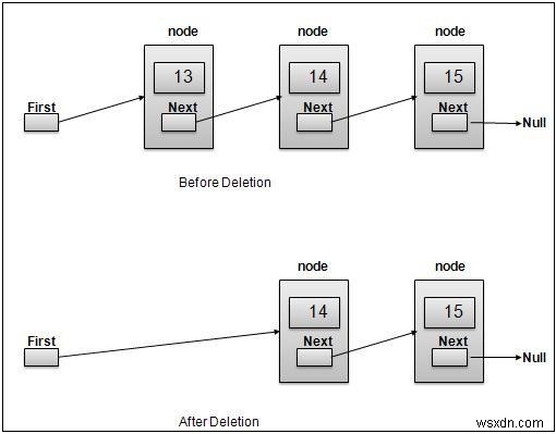 Javascriptを使用して二重リンクリストから要素を削除する 