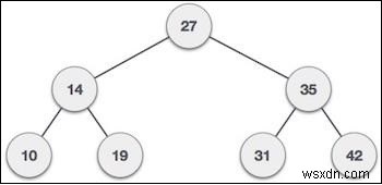 Javascriptの二分探索木 