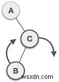 JavascriptでのAVLローテーション 