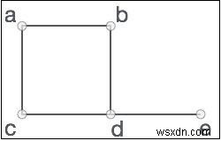 Javascriptのグラフデータ構造 