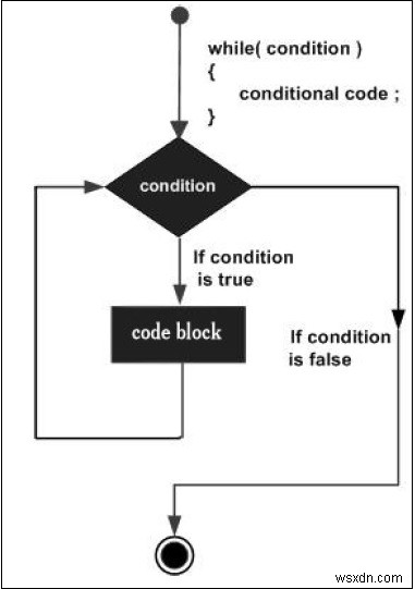 Javascriptで配列をループする 