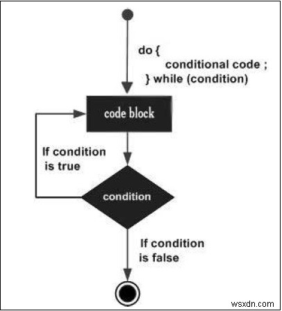 Javascriptで配列をループする 