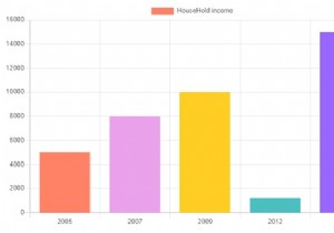 Chart.js入門：JavaScriptでアニメーション付きインタラクティブなグラフを簡単に作成する方法
