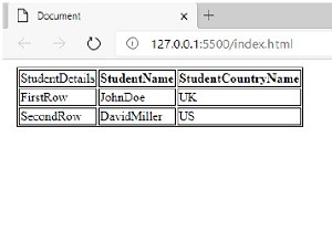 trタグからidを取得し、JavaScriptを使用して新しいtdに表示するにはどうすればよいですか？ 