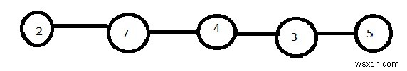 JavaScriptで各ノードの次に大きいノードを見つける 