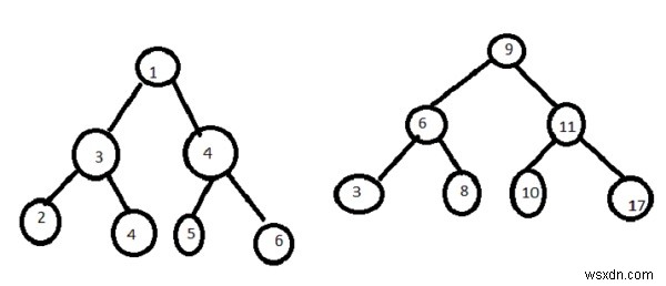 JavaScriptのBSTの2つの合計 