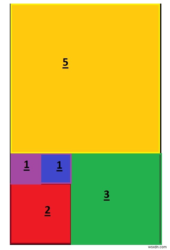 JavaScriptを使用した長方形内のすべての正方形の周囲長の合計 