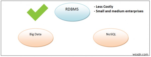RDBMSの未来 