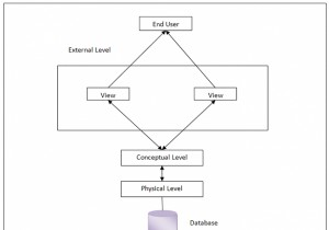 データベースアーキテクチャの3つのレベル 