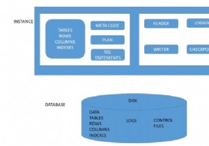 リレーショナルデータベース管理システム（RDMS） 