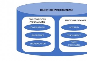 オブジェクト指向データベース 