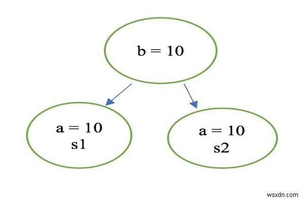 swiftで静的変数をどこでどのように使用するのですか？ 