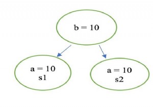 swiftで静的変数をどこでどのように使用するのですか？ 