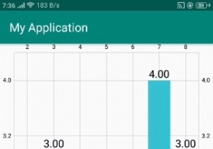 Androidで棒グラフグラフを使用する方法は？ 