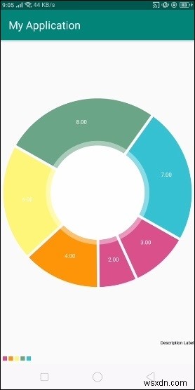 Androidで円グラフグラフを使用する方法は？ 