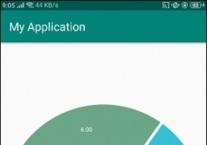 Androidで円グラフグラフを使用する方法は？ 