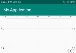 Androidで折れ線グラフグラフを使用する方法は？ 