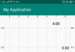 Androidで散布図グラフを使用する方法は？ 