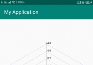 Androidでレーダーチャートグラフを使用するにはどうすればよいですか？ 
