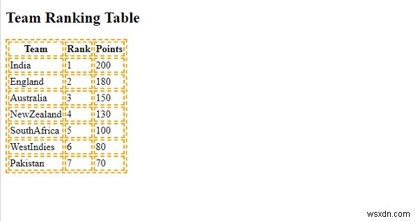 CSSを使用したテーブルのスタイリング 