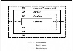 CSSボックスモデルを理解する 