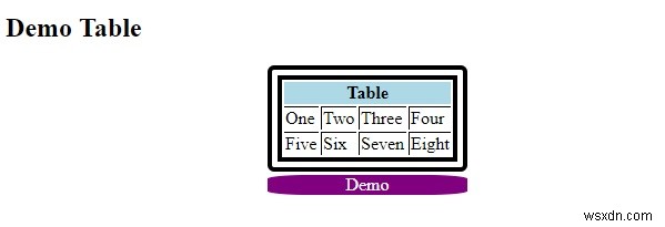CSSを使用したテーブルキャプションの位置の制御 