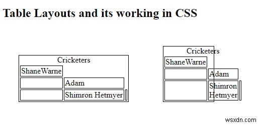 CSSでのテーブルレイアウトの制御 