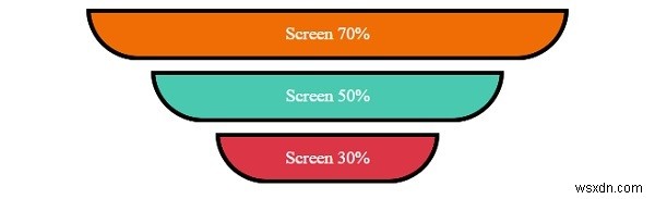 CSSのmarginプロパティを使用した中央揃え 