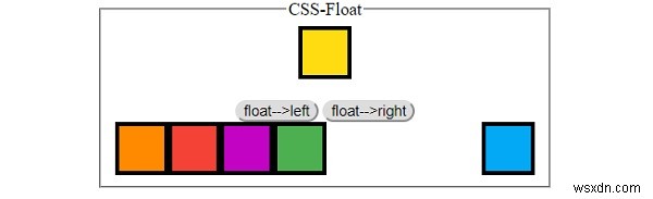 要素はHTMLでどのように浮かんでいますか？ 