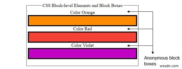 CSSのブロックレベルの要素とブロックボックス 