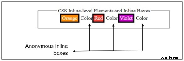 CSSのインラインレベルの要素とインラインボックス 