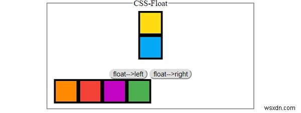 CSSを使用したフローティング要素 