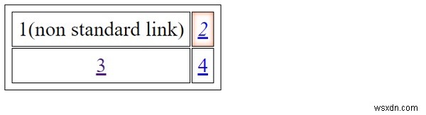 CSSの標準リンクスタイル 