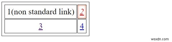 CSSの標準リンクスタイル 