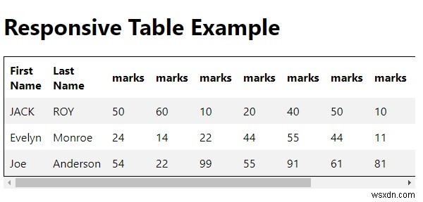 CSSでレスポンシブテーブルを作成するにはどうすればよいですか？ 